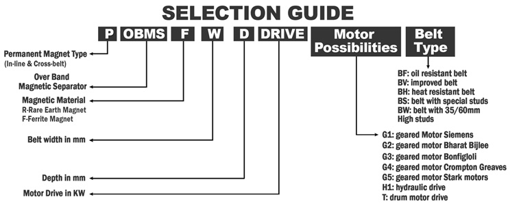 selection guide for OBMS